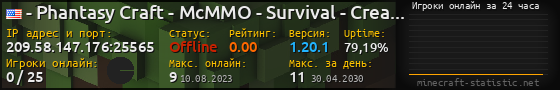 Юзербар 560x90 с графиком игроков онлайн для сервера 209.58.147.176:25565