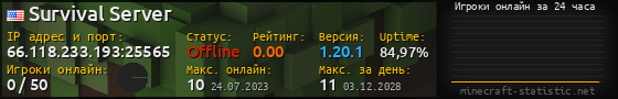 Юзербар 560x90 с графиком игроков онлайн для сервера 66.118.233.193:25565