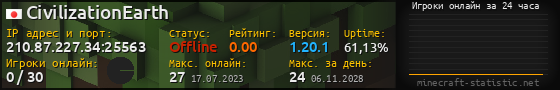 Юзербар 560x90 с графиком игроков онлайн для сервера 210.87.227.34:25563