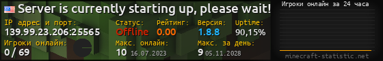 Юзербар 560x90 с графиком игроков онлайн для сервера 139.99.23.206:25565