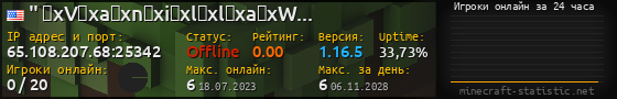 Юзербар 560x90 с графиком игроков онлайн для сервера 65.108.207.68:25342