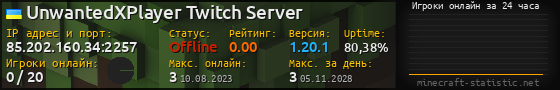 Юзербар 560x90 с графиком игроков онлайн для сервера 85.202.160.34:2257
