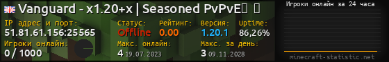 Юзербар 560x90 с графиком игроков онлайн для сервера 51.81.61.156:25565