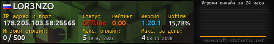 Юзербар 560x90 с графиком игроков онлайн для сервера 178.205.103.58:25565