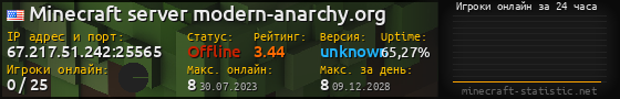 Юзербар 560x90 с графиком игроков онлайн для сервера 67.217.51.242:25565