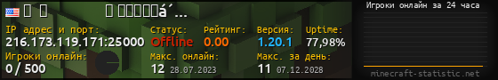 Юзербар 560x90 с графиком игроков онлайн для сервера 216.173.119.171:25000
