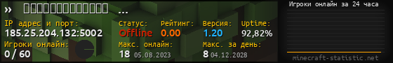 Юзербар 560x90 с графиком игроков онлайн для сервера 185.25.204.132:5002