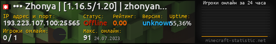 Юзербар 560x90 с графиком игроков онлайн для сервера 193.223.107.100:25565