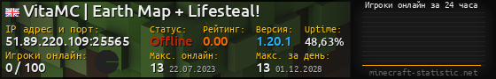 Юзербар 560x90 с графиком игроков онлайн для сервера 51.89.220.109:25565