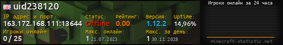 Юзербар 560x90 с графиком игроков онлайн для сервера 163.172.168.111:13644