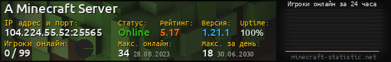 Юзербар 560x90 с графиком игроков онлайн для сервера 104.224.55.52:25565