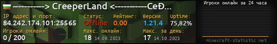 Юзербар 560x90 с графиком игроков онлайн для сервера 84.242.174.101:25565