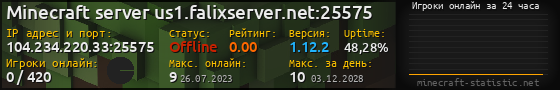 Юзербар 560x90 с графиком игроков онлайн для сервера 104.234.220.33:25575