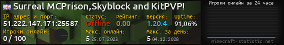 Юзербар 560x90 с графиком игроков онлайн для сервера 51.222.147.171:25587
