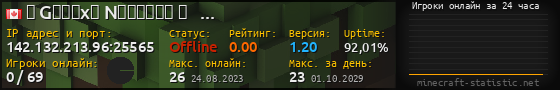 Юзербар 560x90 с графиком игроков онлайн для сервера 142.132.213.96:25565