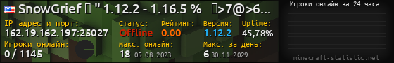 Юзербар 560x90 с графиком игроков онлайн для сервера 162.19.162.197:25027