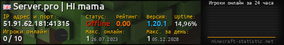 Юзербар 560x90 с графиком игроков онлайн для сервера 51.91.62.181:41315