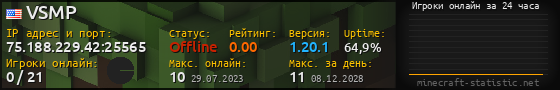 Юзербар 560x90 с графиком игроков онлайн для сервера 75.188.229.42:25565