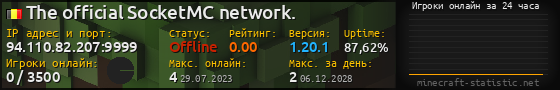 Юзербар 560x90 с графиком игроков онлайн для сервера 94.110.82.207:9999
