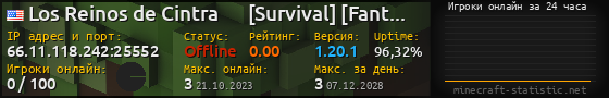Юзербар 560x90 с графиком игроков онлайн для сервера 66.11.118.242:25552