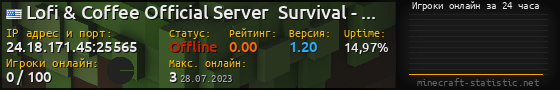 Юзербар 560x90 с графиком игроков онлайн для сервера 24.18.171.45:25565