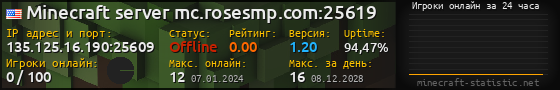 Юзербар 560x90 с графиком игроков онлайн для сервера 135.125.16.190:25609