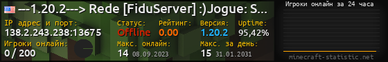 Юзербар 560x90 с графиком игроков онлайн для сервера 138.2.243.238:13675