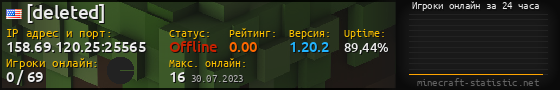 Юзербар 560x90 с графиком игроков онлайн для сервера 158.69.120.25:25565