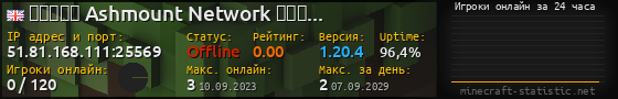 Юзербар 560x90 с графиком игроков онлайн для сервера 51.81.168.111:25569