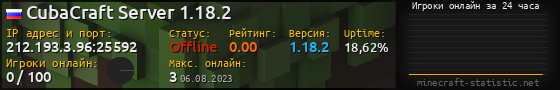 Юзербар 560x90 с графиком игроков онлайн для сервера 212.193.3.96:25592