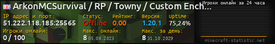 Юзербар 560x90 с графиком игроков онлайн для сервера 51.222.118.185:25565