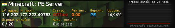 Юзербар 560x90 с графиком игроков онлайн для сервера 116.202.172.223:40783