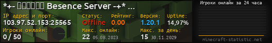 Юзербар 560x90 с графиком игроков онлайн для сервера 103.97.52.153:25565
