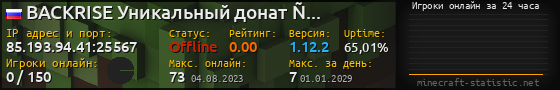 Юзербар 560x90 с графиком игроков онлайн для сервера 85.193.94.41:25567