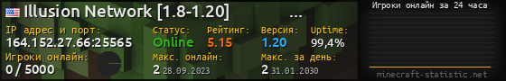 Юзербар 560x90 с графиком игроков онлайн для сервера 164.152.27.66:25565