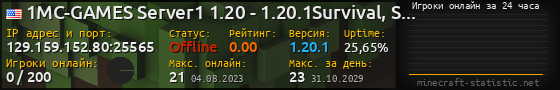 Юзербар 560x90 с графиком игроков онлайн для сервера 129.159.152.80:25565