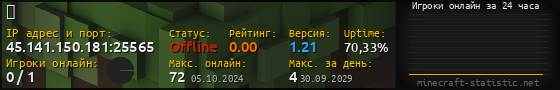 Юзербар 560x90 с графиком игроков онлайн для сервера 45.141.150.181:25565