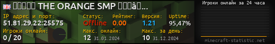 Юзербар 560x90 с графиком игроков онлайн для сервера 51.81.29.22:25575