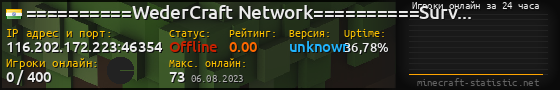 Юзербар 560x90 с графиком игроков онлайн для сервера 116.202.172.223:46354