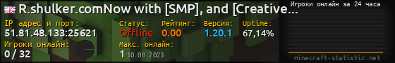 Юзербар 560x90 с графиком игроков онлайн для сервера 51.81.48.133:25621