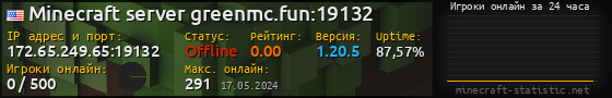 Юзербар 560x90 с графиком игроков онлайн для сервера 172.65.249.65:19132