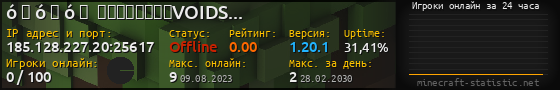 Юзербар 560x90 с графиком игроков онлайн для сервера 185.128.227.20:25617