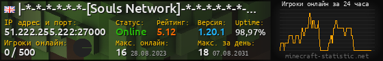 Юзербар 560x90 с графиком игроков онлайн для сервера 51.222.255.222:27000