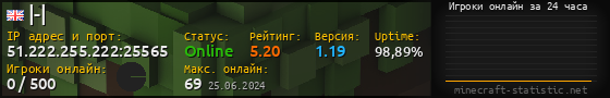 Юзербар 560x90 с графиком игроков онлайн для сервера 51.222.255.222:25565