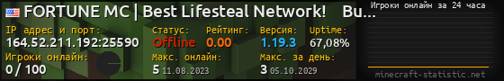 Юзербар 560x90 с графиком игроков онлайн для сервера 164.52.211.192:25590