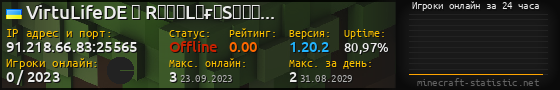Юзербар 560x90 с графиком игроков онлайн для сервера 91.218.66.83:25565