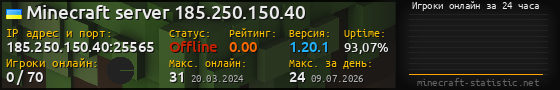 Юзербар 560x90 с графиком игроков онлайн для сервера 185.250.150.40:25565