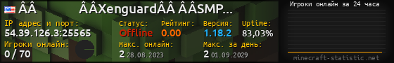 Юзербар 560x90 с графиком игроков онлайн для сервера 54.39.126.3:25565