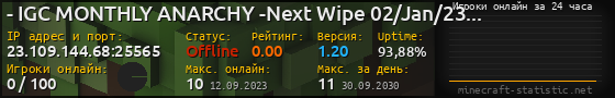 Юзербар 560x90 с графиком игроков онлайн для сервера 23.109.144.68:25565