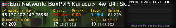 Юзербар 560x90 с графиком игроков онлайн для сервера 93.177.102.147:25565